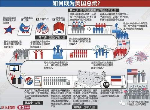 美国吃瓜指南大选,吃瓜指南全解析