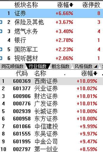 哪家券商吃瓜了,哪家券商成为行业焦点？